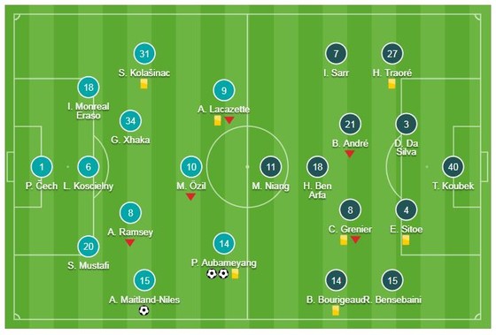 Arsenal - Rennes 3-0 (chung cuộc 4-3): Aubameyang lập cú đúp, Ainsley Maitland-Niles ngược dòng ảnh 1