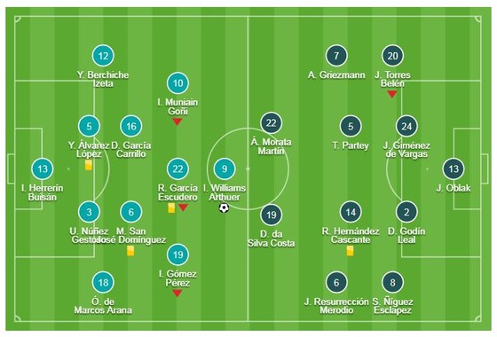 Athletic Bilbao - Atletico Madrid 2-0: Griezmann, Morata, Costa tịt ngòi, Williams, Kodro lập công ảnh 1