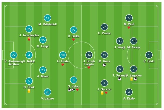 Hertha Berlin - Dortmund 2-3: Kalou lập cú đúp, Delaney, Zagadou, Reus đòi lại ngôi đầu từ Bayern ảnh 1