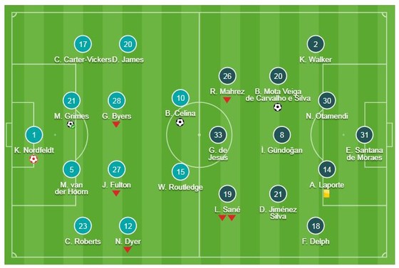 Swansea - Man City 2-3: Silva ghi bàn, Nordfeldt "tặng" quà, Aguero giúp Pep giành vé vào bán kết ảnh 1