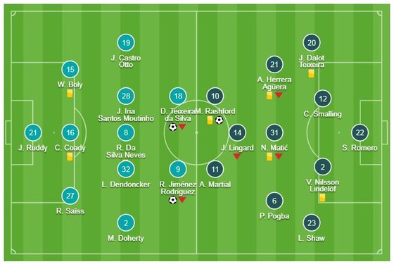 Wolverhampton - Man United 2-1: Raul, Jota hạ HLV Solskjaer, giành vé vào bán kết FA Cup ảnh 1