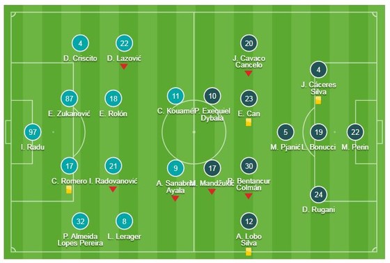 Genoa - Juventus 2-0: Sturaro, Pandev gây sốc, cắt đứt mạch 27 trận thắng của Juve ảnh 1
