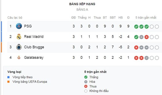 Galatasaray - Real Madrid 0-1: Eden Hazard kiến tạo, Kroos may mắn ghi bàn ảnh 1