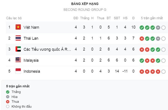 Việt Nam - UAE 1-0: Tiến Linh lập siêu phẩm, thầy trò HLV Park Hang Seo nhất bảng G ảnh 1