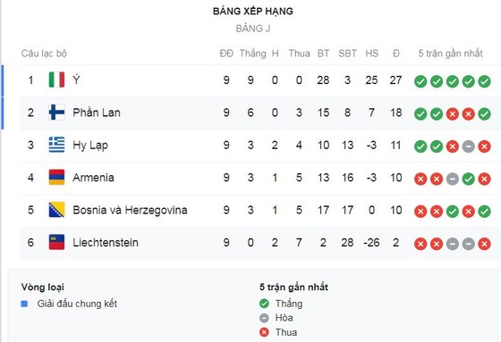 Phần Lan - Liechtenstein3-0: Tuominen khai màn, Teemu Pukki lập cú đúp ảnh 1
