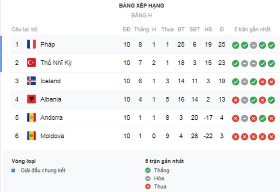 Andorra - Thổ Nhĩ Kỳ 0-2: Enes Unal lập cú đúp, Thổ Nhĩ Kỳ giành vé vào VCK Euro 2020 ảnh 1