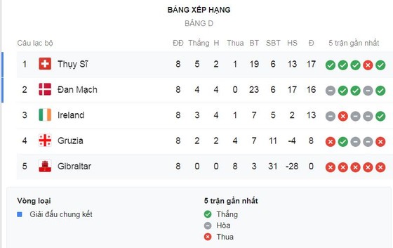 Ireland - Đan Mạch 1-1: Martin Braithwaite mở bàn, Matt Doherty kịp níu chân giành 1 điểm ảnh 1