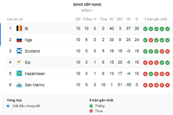 San Marino - Nga 0-5: Kuzyaev, Petrov, Miranchuk, Ionov, Komlichenko đua tài hạ San Marino ảnh 1