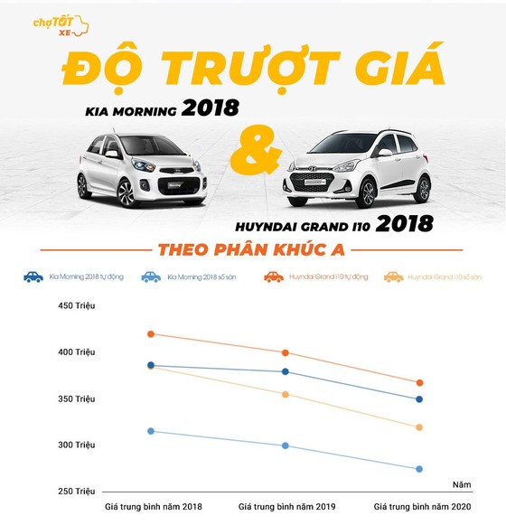 Gu mua xe của người Việt Nam năm 2020 ảnh 2