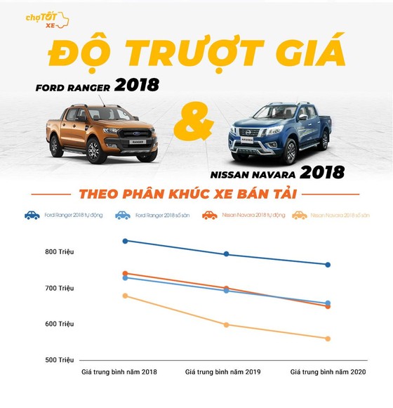 Gu mua xe của người Việt Nam năm 2020 ảnh 8