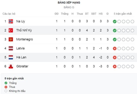 Thổ Nhĩ Kỳ - Hà Lan 4-2: Yilmaz xuất thần lập hattrick, Calhanoglu tỏa sáng, Klaassen, De Jong ngược dòng bất thành ảnh 1