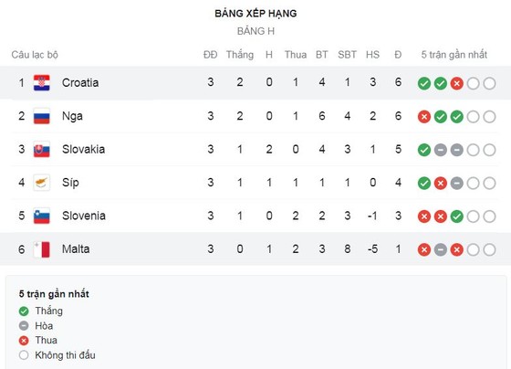 Slovakia - Nga 2-1: Kịch tính, Milan Skriniar đánh đầu khai bàn, Mario Fernandes gỡ hòa, Robert Mak hạ gục 'Gấu Nga' ảnh 1