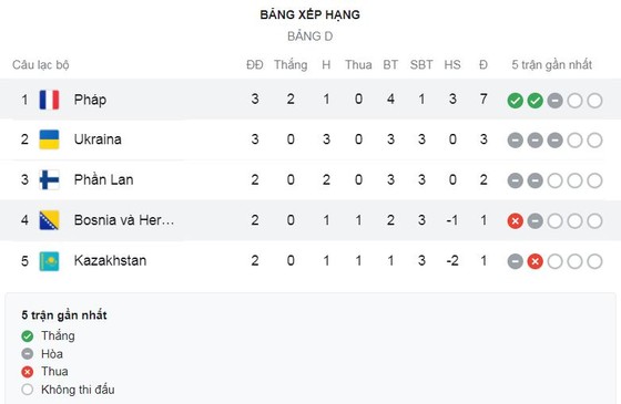 Bosnia Herzegovina - Pháp 0-1: Pogba, Mbappe tịt ngòi, Adrien Rabiot tạt cánh, Griezmann đánh đầu gọn gàng giành chiến thắng ảnh 1