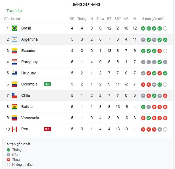 Argentina - Chile 1-1: Ngôi sao so tài, Messi khai bàn từ chấm penalty, Gary Medel kiến tạo, Alexis Sanchez gỡ hòa ảnh 1