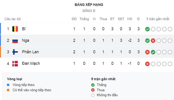 Phần Lan - Nga 0-1: Pohjanpalo bị VAR không công nhận bàn thắng, Miranchuk may mắn ghi bàn duy nhất ảnh 1