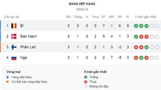Phần Lan - Bỉ 0-2: Hradecky phản lưới nhà, song tấu Kevin De Bruyne, Lukaku nhịp nhàng, Bỉ toàn thắng giành vé đi tiếp EURO ảnh 1