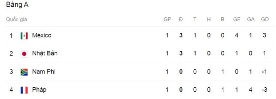 Olympic Nhật Bản - Olympic Nam Phi 1-0: Ao Tanaka kiến tạo, Takefusa Kubo sút bất ngờ ghi bàn duy nhất mừng ngày chủ nhà xuất quân ảnh 1