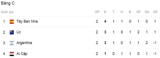 Olympic Australia - Olympic Tây Ban Nha 0-1: Marco Asensio kiến tạo, Oyazarbal đánh đầu ghi bàn duy nhất ảnh 1