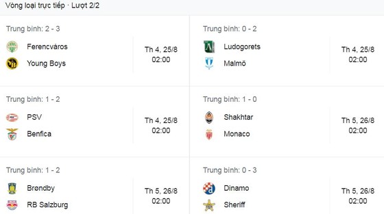 Malmo - Ludogorets 2-0: Lewicki kiến tạo, Birmancevic mở bàn, Christiansen chuyền, Jo Inge Berget ấn định chiến thắng thuyết phục ảnh 1