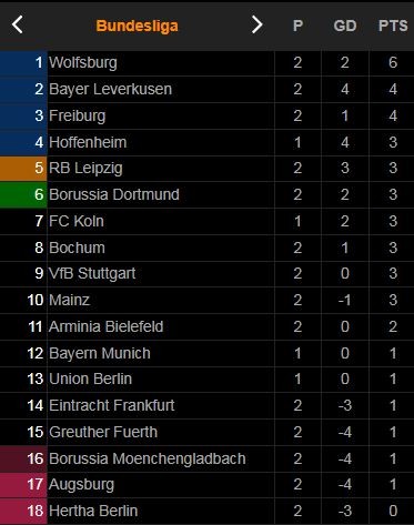 Leverkusen - M'gladbach 4-0: Yann Sommer phản lưới nhà, Patrik Schick, Moussa Diaby, Nadiem Amiri lần lượt khoe tài, vùi dập đối thủ ảnh 1