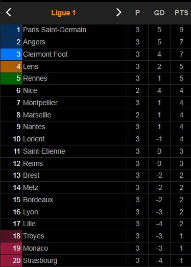 Strasbourg - Troyes 1-1: Rominigue Kouame kiến tạo, Yoann Touzghar mở tỷ số, Adrien Thomasson giành lại 1 điểm cho chủ nhà ảnh 1