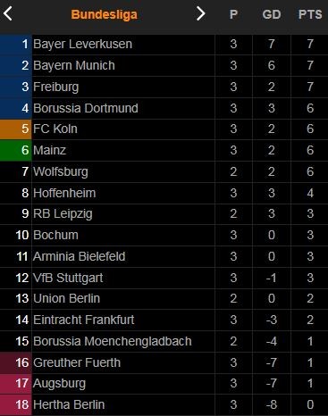 Augsburg vs Leverkusen 1-4: Iago, Niederlechner bất ngờ phản lưới nhà, Patrik Schick, Florian Wirtz chốt hạ chiến thắng may mắn ảnh 1