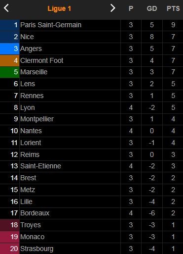 Nice vs Bordeaux 4-0: Boudaoui căng ngang, Justin Kluivert đệm lòng mở bàn, Amine Gouiri, Khephren Thuram chốt hạ chiến thắng 4 sao ảnh 1