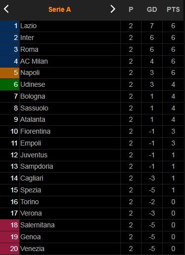 Genoa vs Napoli 1-2: Fabian mở bàn, Andrea Cambiaso gỡ hòa, Andrea Petagna chốt hạ chiến thắng, Napoli vào tốp 5 BXH Serie A ảnh 1