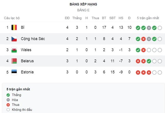 Estonia vs Bỉ 2-5: Kait sớm mở bàn, lần lượt Vanaken gỡ hòa, Lukaku tỏa sáng cú đúp, Witsel, Foket chốt chuỗi chiến thắng giành nhất bảng  ảnh 1