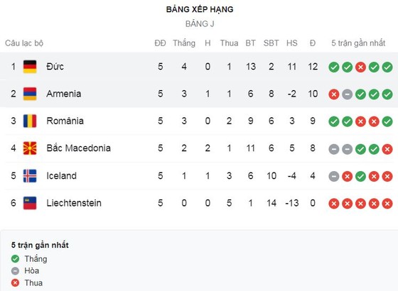 Iceland vs Bắc Macedonia 2-2: Darko Velkovski, Ezgjan Alioski tỏa sáng nhưng Ingi Bjarnason, Gudjohnsen bất ngờ ngược dòng chia điểm ảnh 1