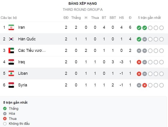 Hàn Quốc vs Lebanon 1-0: Kwon Chang Hoon đệm bóng cận thành ghi bàn duy nhất giành gọn 3 điểm ảnh 1