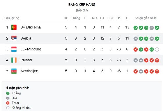 Azerbaijan vs Bồ Đào Nha 0-3: Dấu ấn sao premier League Bruno Fernandes, Bernardo Silva mở bàn, Andre Silva, Diogo Jota góp công chiến thắng tưng bừng ảnh 1