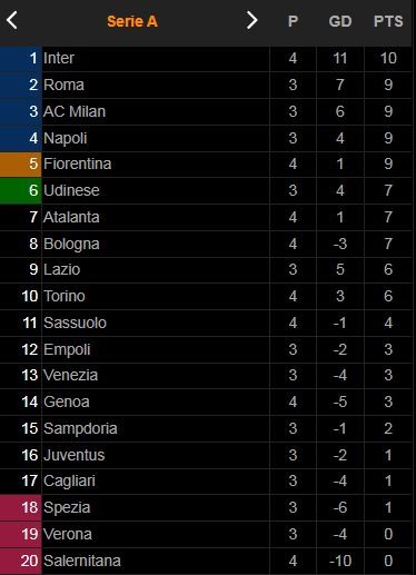 Inter Milan vs Bologna 6-1: Martinez mở bàn chớp nhoáng, Skriniar, Barella, Vecino, Dzeko góp công chiến thắng, HLV Inzaghi dẫn đầu Serie A ảnh 1