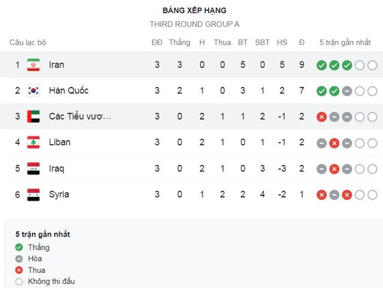 Hàn Quốc vs Syria 2-1: Hwang In Beom mở bàn, Omar Khribin nỗ lực ngược dòng nhưng sao Tottenham Son Heung Min kịp tỏa sáng giành 3 điểm ảnh 1