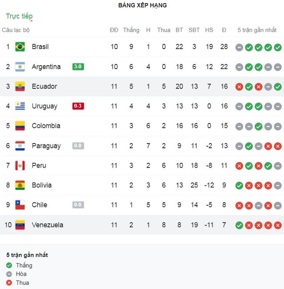 Colombia vs Brazil 0-0: Jesus, Neymar, Barbosa tịt ngòi, Diaz, Martinez, Falcao cũng kém duyên, chia điểm kịch tính ảnh 1