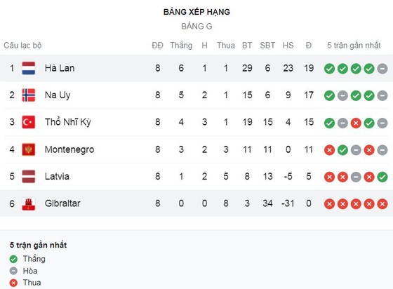 Latvia vs Thổ Nhĩ Kỳ 1-2: Kịch tính phút cuối trận, Merih Demiral bất ngờ phản lưới nhà, Serdar Dursun, Burak Yılmaz nỗ lực ngược dòng ảnh 1