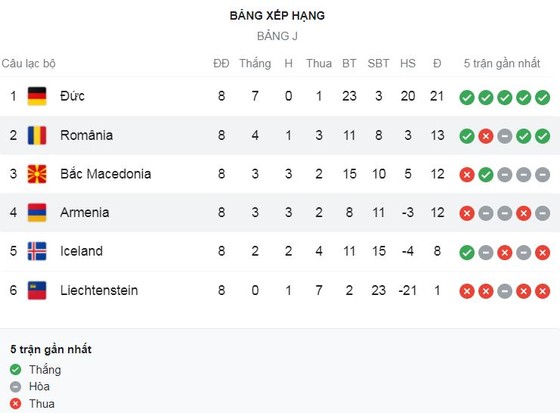 Romania vs Armenia 1-0: Razvan Marin kiến tạo từ phạt góc, Alexandru Mitrita đánh đầu ấn tượng, Romania tạm xếp nhì bảng J ảnh 1