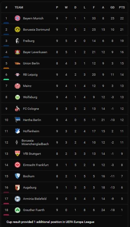 Hertha Berlin vs M'gladbach 1-0: Marco Richter ghi bàn duy nhất, Hertha Berlin giành gọn 3 điểm quý giá ảnh 1