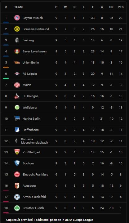Stuttgart vs Union Berlin 1-1: Taiwo Awoniyi mở tỷ số, Wahid Faghir xuất sắc gỡ hòa phút bù giờ cuối cùng, Atakan Karazor nhận thẻ đỏ ảnh 1