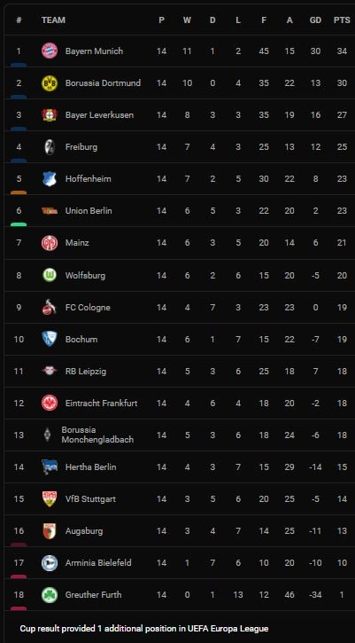 M'gladbach vs SC Freiburg 0-6: Lần lượt Maximilian Eggestein, Kevin Schade, Philipp Lienhart, Nicolas Hofler, Lucas Holer, Nico Schlotterbeck tỏa sáng ảnh 1