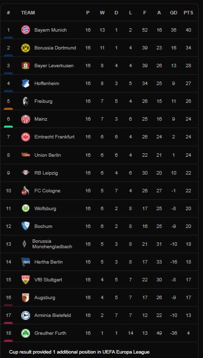M'gladbach vs Eintracht Frankfurt 2-3: Florian Neuhaus, Ramy Bensebaini ghi bàn nhưng Borre Maury, Jesper Lindstrom, Kamada Daichi xuất sắc lập công giành gọn 3 điểm, Tuta nhận thẻ đỏ ảnh 1
