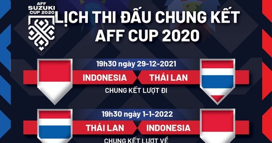 Việt Nam vs Thái Lan 0-0 (chung cuộc 0-2): Hoàng Đức, Tấn Tài, Quang Hải, Đức Chinh, Tiến Linh kém duyên, thầy trò HLV Park Hang Seo lỡ hẹn chung kết AFF Cup ảnh 1
