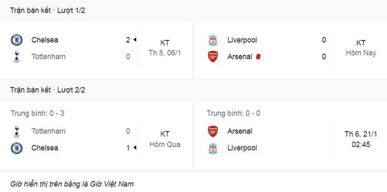 Liverpool vs Arsenal 0-0: Granit Xhaka sớm nhận thẻ đỏ khi truy cản Diogo Jota, không Mohamed Salah, Sadio Mane nhưng Takumi Minamino, Curtis Jones, Neco Williams cũng tịt ngòi ảnh 1