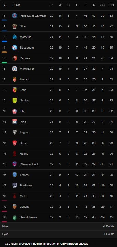 Angers vs Saint Etienne 0-1: Batista Mendy phản lưới nhà, Saint Etienne may mắn có 3 điểm ảnh 1