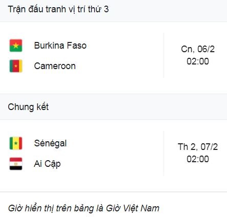 Cameroon vs Ai Cập 0-0 (luân lưu 1-3): Tội đồ Harold Moukoudi, Lea Siliki, Clinton Njie hỏng penalty, Salah mờ nhạt, thủ thành Gabaski giành vé chung kết Africa Cup ảnh 2
