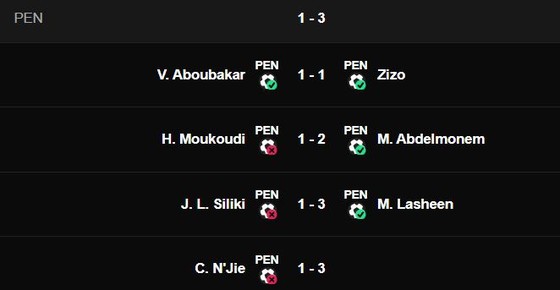Cameroon vs Ai Cập 0-0 (luân lưu 1-3): Tội đồ Harold Moukoudi, Lea Siliki, Clinton Njie hỏng penalty, Salah mờ nhạt, thủ thành Gabaski giành vé chung kết Africa Cup ảnh 1