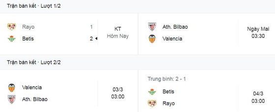 Rayo Vallecano vs Real Betis 1-2: Alvaro Garcia mở bàn nhưng Borja Iglesias gỡ hòa, William Carvalho ấn định chiến thắng bán kết lượt đi ảnh 1