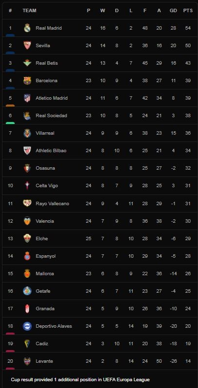 Elche vs Rayo Vallecano 2-1: Tâm điểm hiệp 2, Fran Garcia mở bàn nhưng Guido Carrillo, Ezequiel Ponce ngược dòng chiến thắng ảnh 1