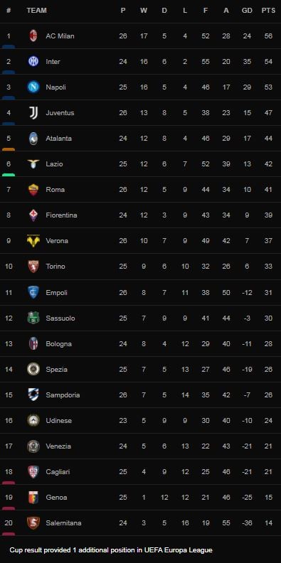Salernitana vs AC Milan 2-2: Junior Messias sớm mở bàn, Bonazzoli gỡ hòa, Duric lập công, Ante Rebic làm người hùng cứu thua Milan ảnh 1