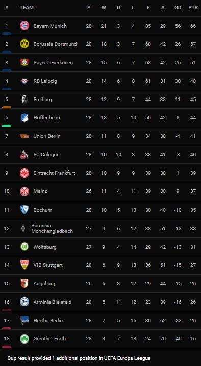 Freiburg vs Bayern Munich 1-4: Goretzka, Gnabry, Coman, Sabitzer lần lượt vùi dập, Petersen ghi bàn danh dự cho chủ nhà, Bayern tiếp tục dẫn đầu Bundesliga ảnh 1